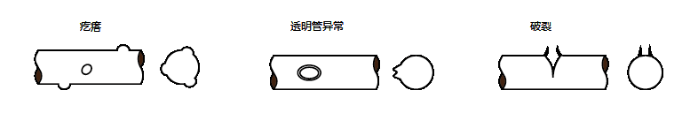 外徑凹凸檢測(cè)儀在線纜行業(yè)的應(yīng)用案例