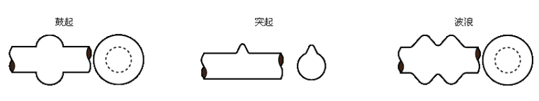 外徑凹凸檢測(cè)儀在線纜行業(yè)的應(yīng)用案例