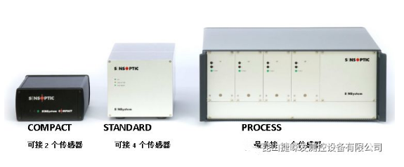 光纖表面缺陷檢測(cè)系統(tǒng)